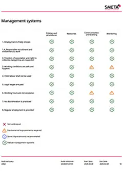Справедлива заробітна плата, достатнє страхування, сучасне обладнання